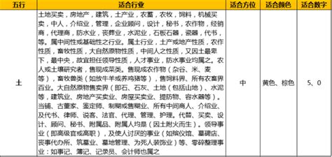 建筑业 五行|各行业对应五行